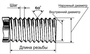 Как определить размеры метрического крепежа